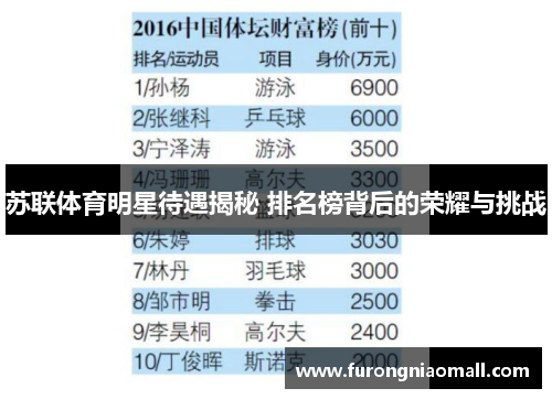 苏联体育明星待遇揭秘 排名榜背后的荣耀与挑战